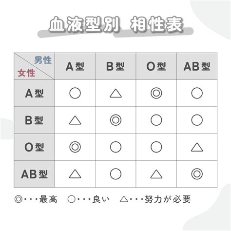 a 型 男子 ab 型 女子|a型男子＆ab型女子の体の相性は？繊細な2人の相性.